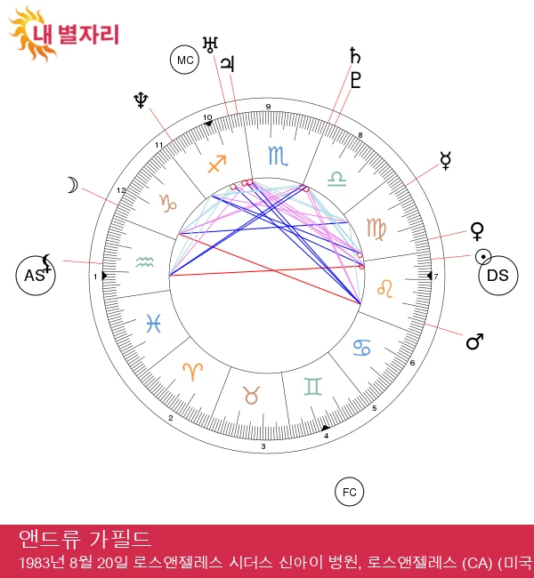 앤드류 가필드: 열정적인 사자 - 점성술의 비밀 공개!