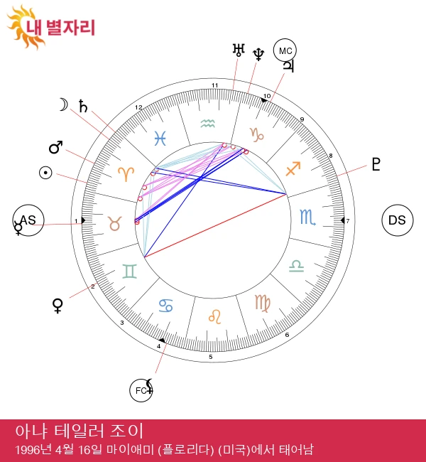 아냐 테일러 조이: 양자리 스타의 열정적인 매력