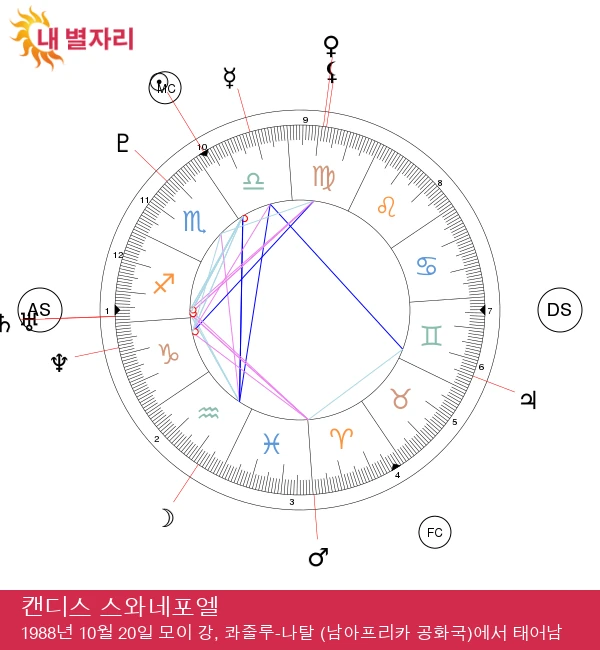 칸디스 스완네폴: 천칭자리 스타의 매력을 발견하세요! 를 최적화하려면 다음과 같이 수정할 수 있습니다.
천칭자리 스타 칸디스 스완네폴의 매력 발견하기!
이 제목은 검색 엔진에