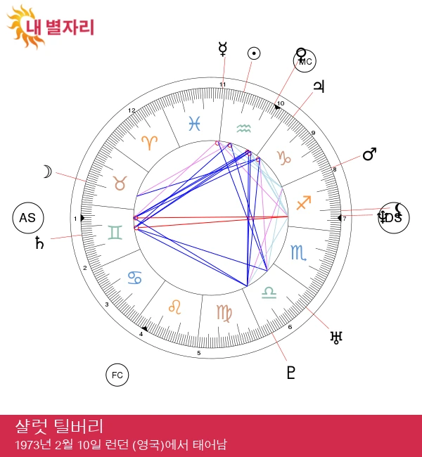 샬롯 틸bury의 뷰티에서 물병자리의 영향 분석하기