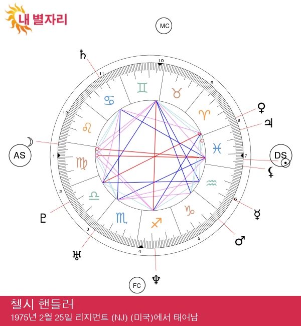 첼시 핸들러: 물고기자리 유명인사의 신비로운 매력 드러내기