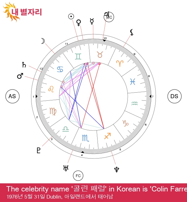 컬린 패럴: 매력적인 쌍둥이자리 스타의 모습 공개!는 최적화된 제목으로 거의 완벽하지만, 검색 엔진 최적화를 위해 약간의 조정을 할 수 있습니다.
넣어야 할 키워드는 \'컬린 패