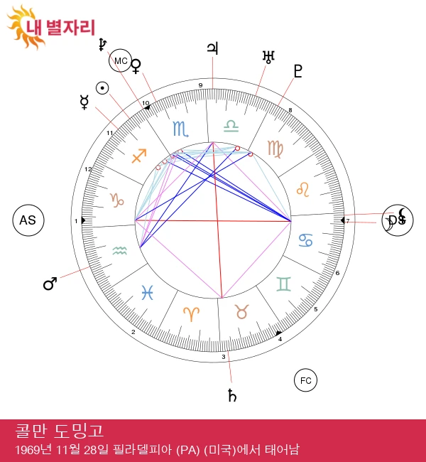 콜맨 돈미고: 알아야 할 영감을 주는 사수 스타