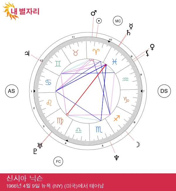 신시아 닉슨: 양자리의 열정적인 정신을 드러내다