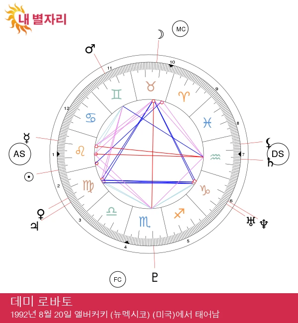 데미 로바토: 별의 불타는 레오 에너지