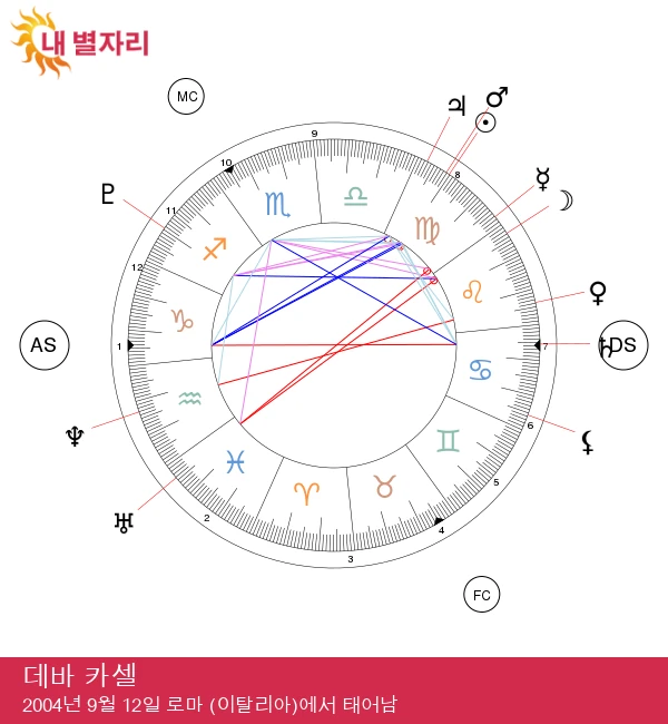 최적화된 콘텐츠를 제공하기 위해 태그 제목을 제안합니다:

\