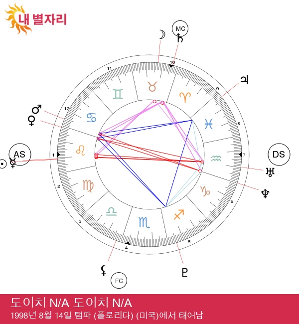 도이치의 레오 매직 잠금 해제: 점성이 유명세를 만나다