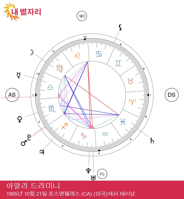 도자 캣: 매력적인 천칭자리 스타의 정체를 밝혀내다!