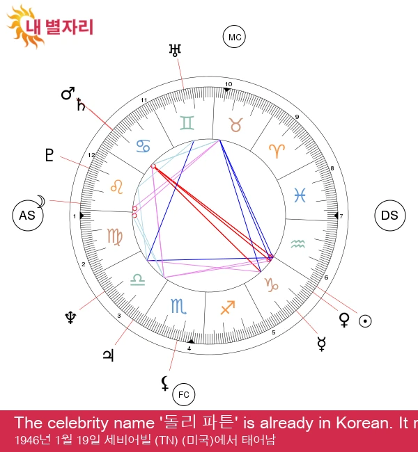 돌리 파튼: 컨트리 음악의 여왕, 염소자리의 상징