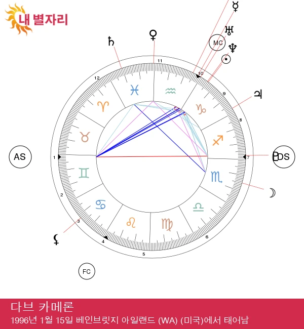 타이틀 태그 최적화는 웹사이트의 검색 엔진 결과 페이지에서의 가시성을 높이는 데 중요한 요소입니다. 다음은 SEO에 최적화된 타이틀 태그의 예입니다:

서울 여행: 최고의 관광지,