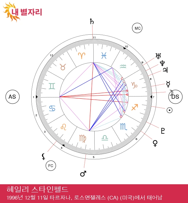 헤일리 스타인펠드의 사수자리 여정: 천상의 영혼과 이야기!