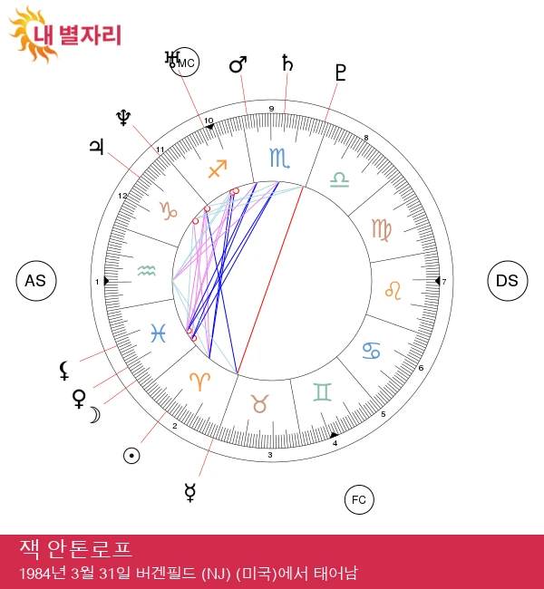 잭 안토노프: 양자리 별자리의 천문학적 통찰과 의미!