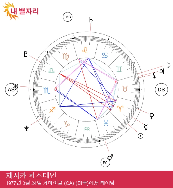 Title: 제시카 차스테인의 양자리 점성술 공개: 불꽃을 해방하다
이 제목은 검색 엔진 최적화(SEO)에 적합합니다. 주요 키워드인 \'제시카 차스테인\', \'양자리\', \'점성술\'