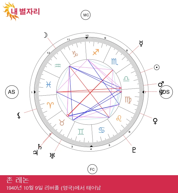 존 레논: 음악에 미친 매력적인 천칭자리의 영향