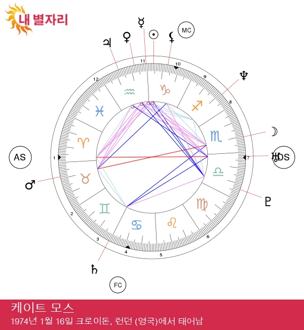 케이트 모스: 신비로운 염소자리 패션 아이콘 최적화된 태그 제목
케이트 모스 염소자리 패션 아이콘: 신비로운 스타일과 매력