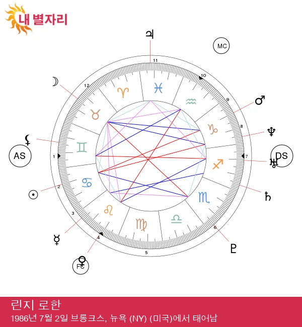 린제이 로한의 게자리 특징: 그녀의 별자리에 대한 심층 분석 - 게자리의 영향 탐구