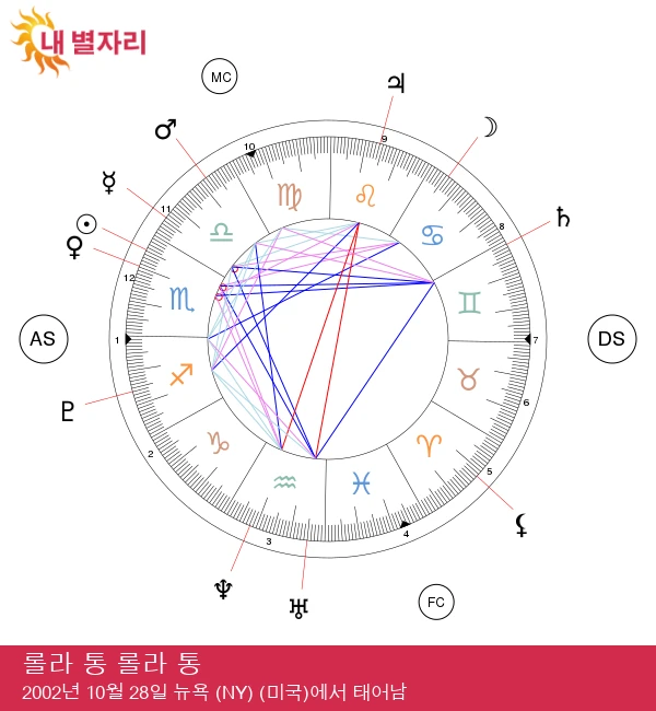제목 태그 최적화 및 점검: