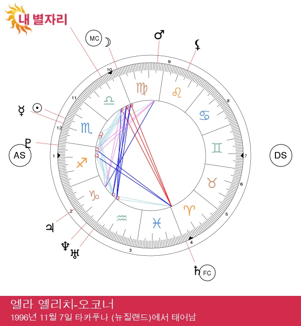 Lorde의 전갈자리 마법: 어두운 별의 비밀 раскры기