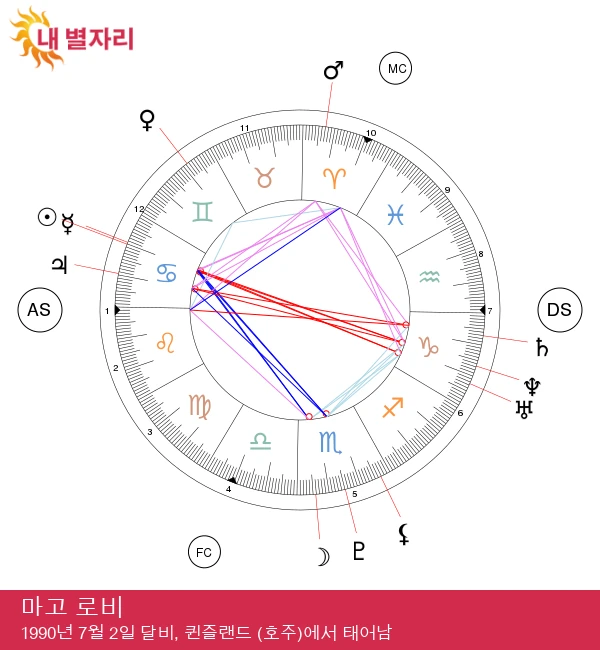 마고 로비: 신비로운 캔서 스타의 진면목 공개!를 최적화하여 다음과 같이 수정할 수 있습니다:
\