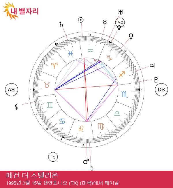 메간 더 스탈리온: 물병자리 스타 파워를 공개하다!
