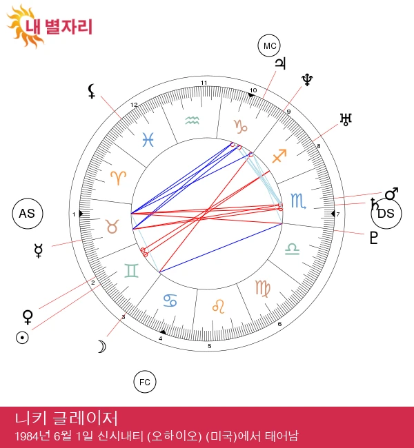 니키 글레이저: 매력적인 쌍둥이 코미디 스타
