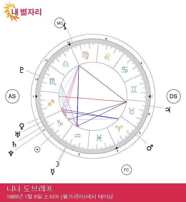 니나 도브레브: 야망 가득한 염소자리 스타의 진정한 모습 드러내기