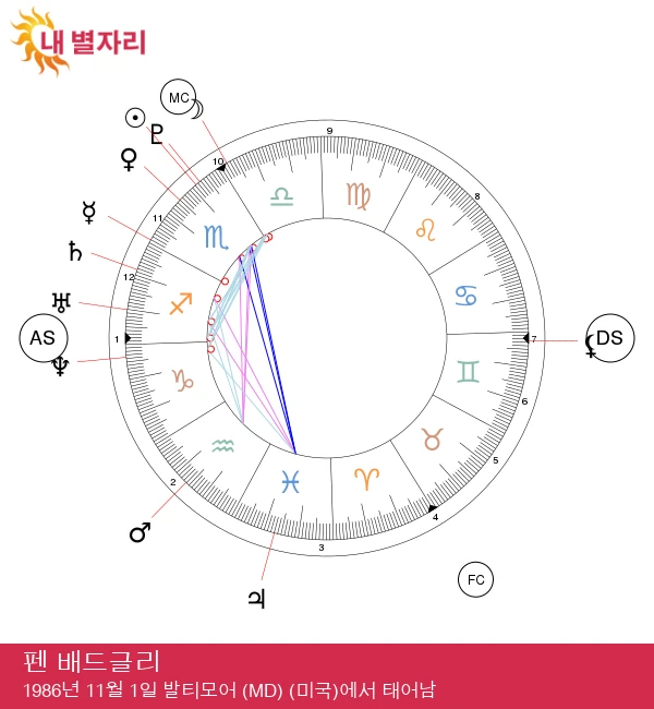 펜 배드글리: 매력적인 전갈자리 에너지의 수용 방법