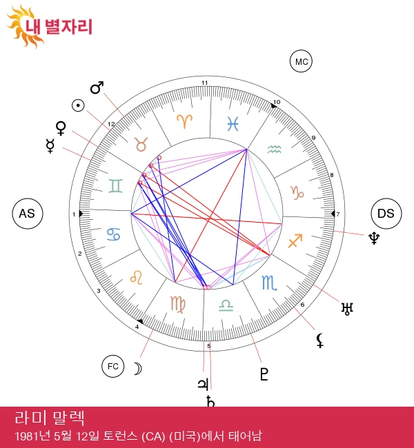 라미 말렉: 오스카 수상자의 타우루스 특성 알아보기