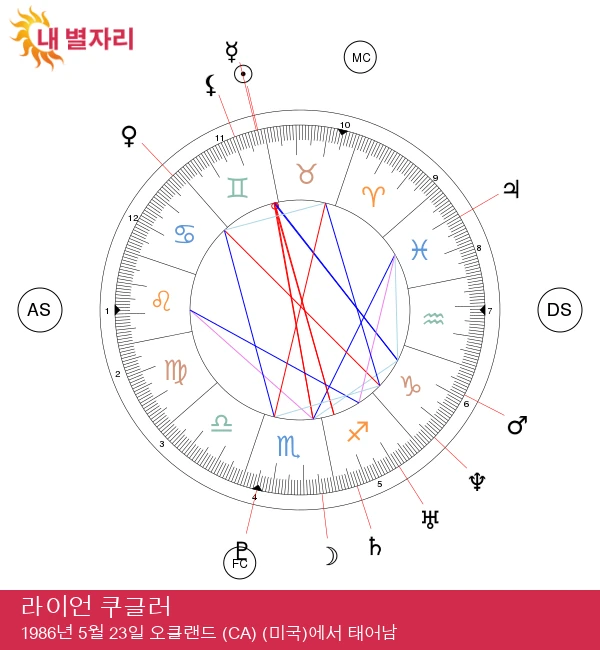 라이언 쿠글러: 위대한 영화의 쌍둥이 비전으로 혁신을 이끄는 감독