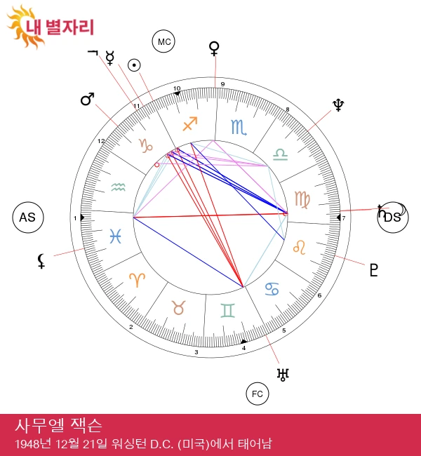 사무엘 L. 잭슨 - 불타는 사수자리 스타의 진면목