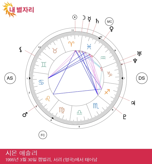 시몬 애슐리: 양자리의 별자리 통찰력과 스타 카리스마