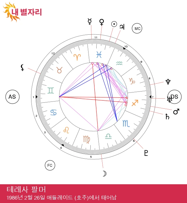 테레사 팔머: 신비로운 물고기 자리 스타의 숨겨진 이야기!