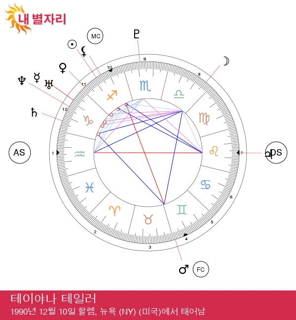 테야나 테일러: 사수자리의 마법을 탐험하세요!