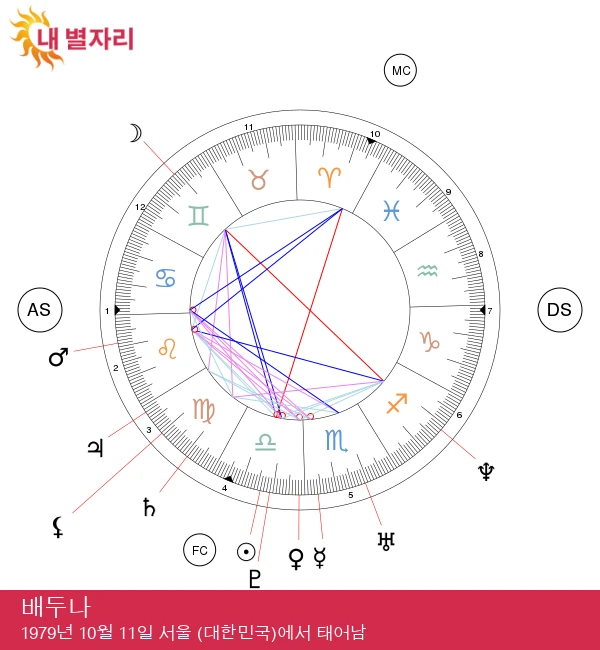 배두나: 천칭자리 스타의 매력을 찾아보세요