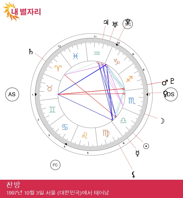 방찬: 스트레이 키즈의 매력적인 천칭자리 인플루언서 - 최상의 매력과 영향력