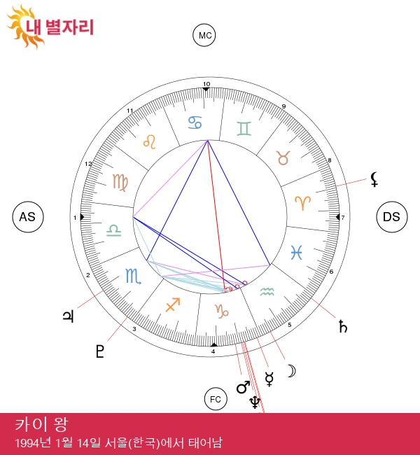 Kai의 염소자리 점성술 통찰력 발견하기!