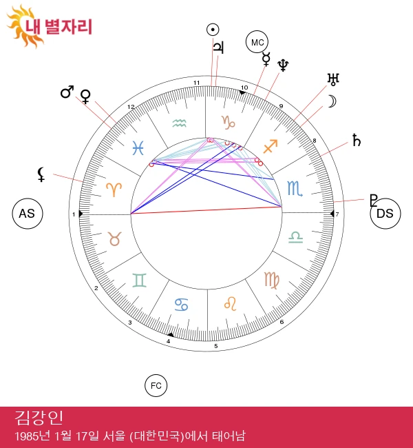 강인의 별자리 통찰: 염소자리 스타의 여정